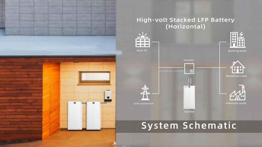 Residential-Energy-Storage-System