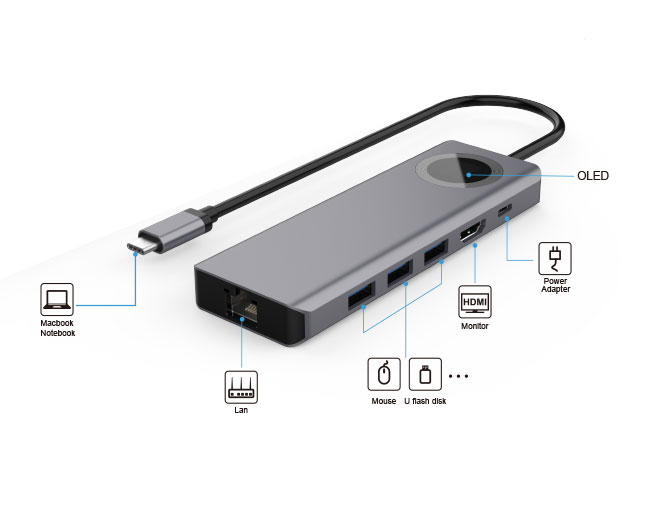 6-in-1 USB C to HDMI Adapter, USB-C Hub