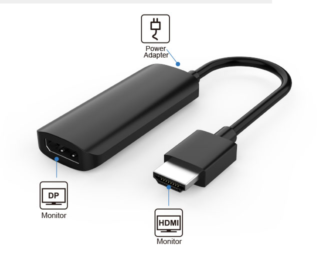 HDMI to DisplayPort Adapter, Converter Cable