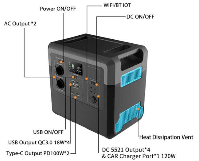 2400W Lithium Battery Backup with Built-in Bidirectional Inverter and UPS Function